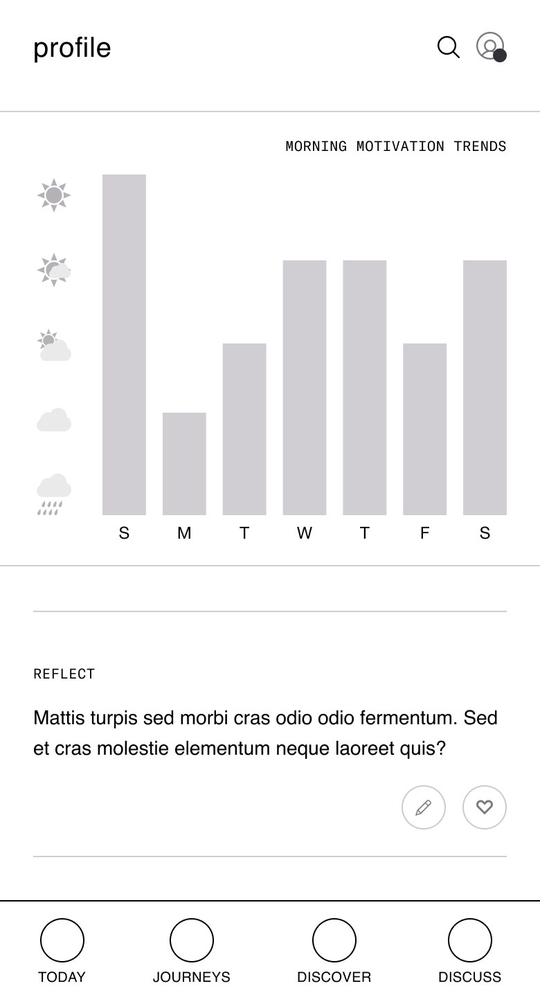 Wireframe: profile with motivation trends
