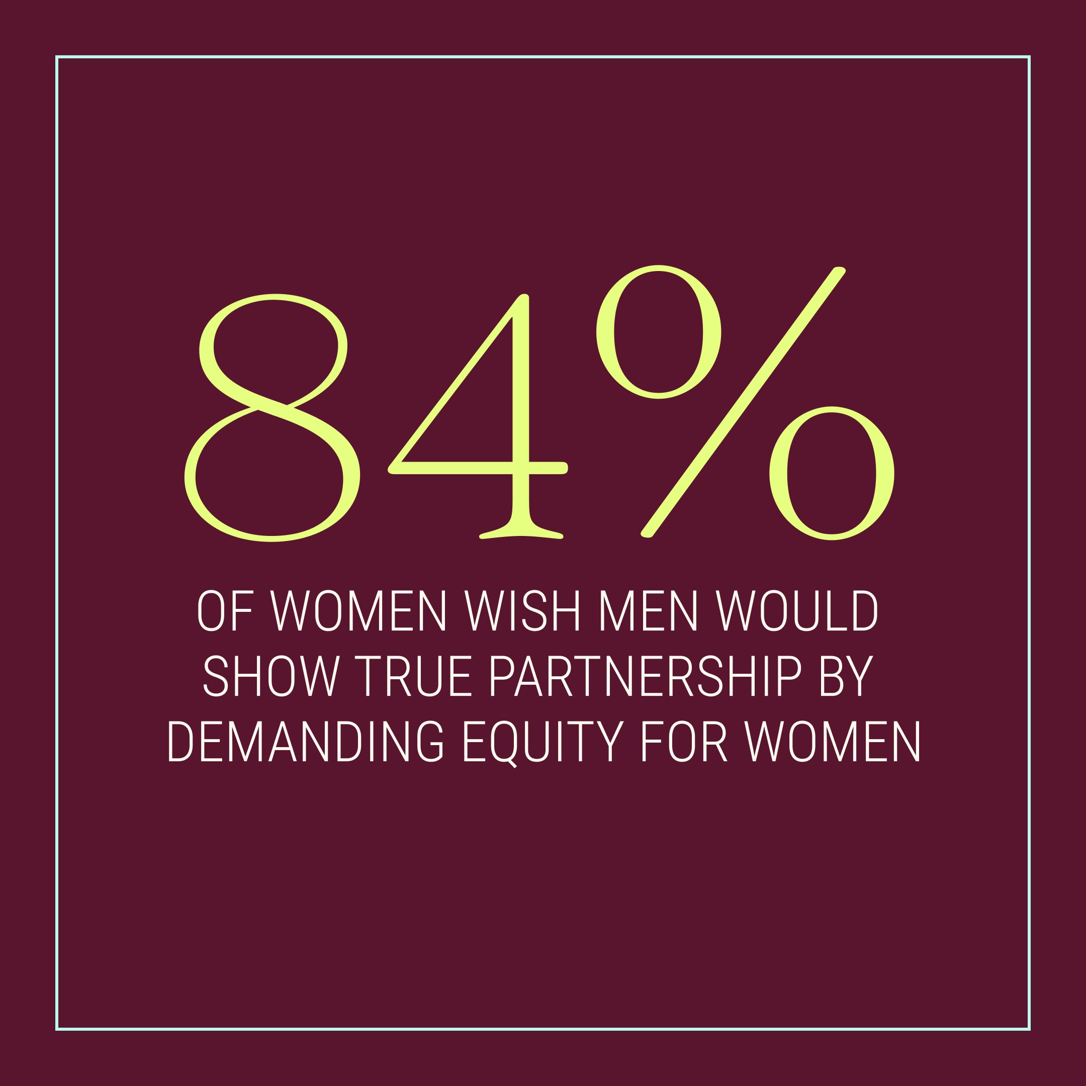Social post: 84% of women wish men would show true partnership